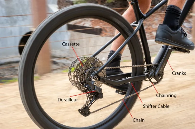 What’s the Difference Between 1x and 2x Drivetrains?