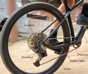 What’s the Difference Between 1x and 2x Drivetrains?