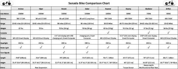 e-bike performance shop LLC Picture 4